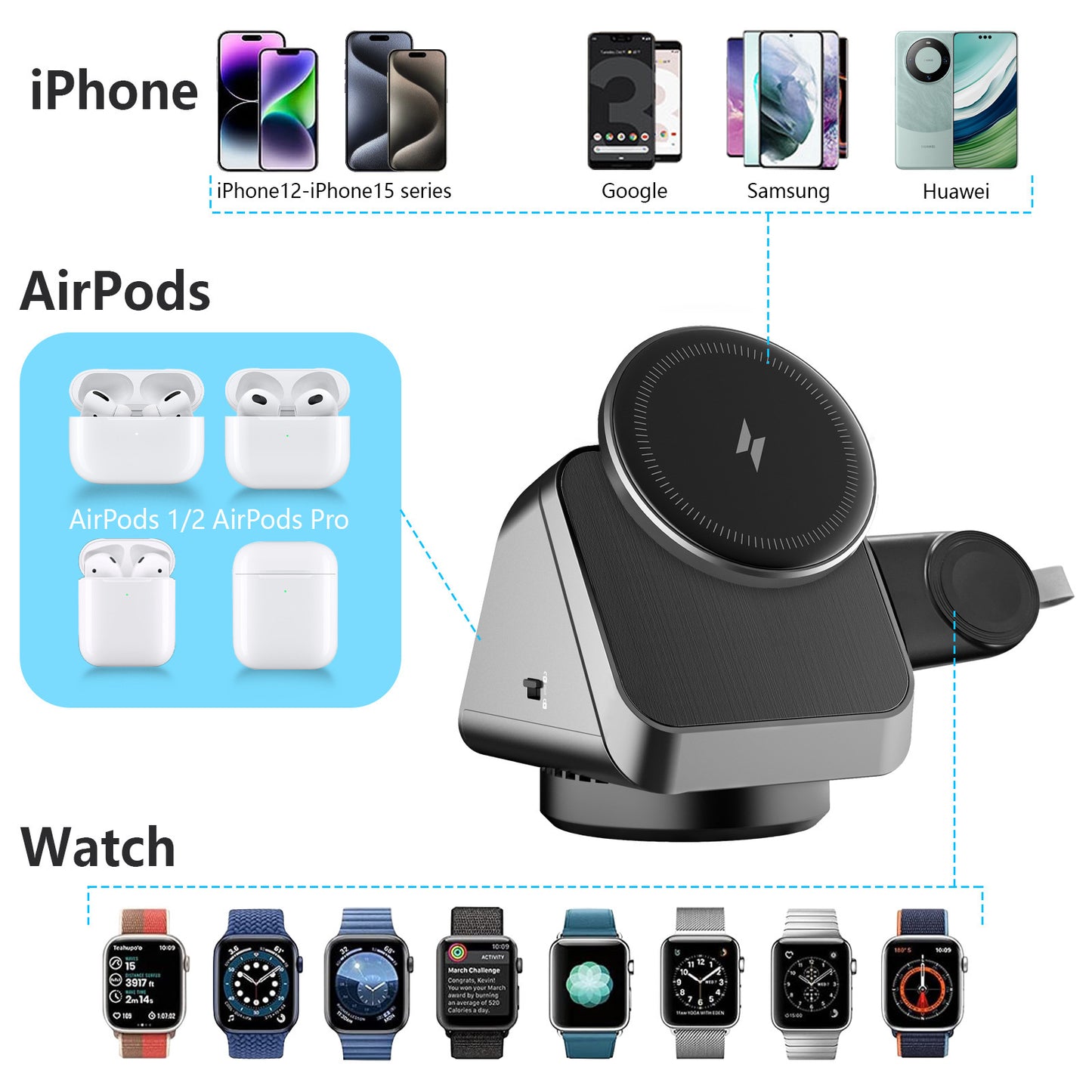 3-in-1 MagSafe Wireless Charging Station – Phone, Watch & Earbuds