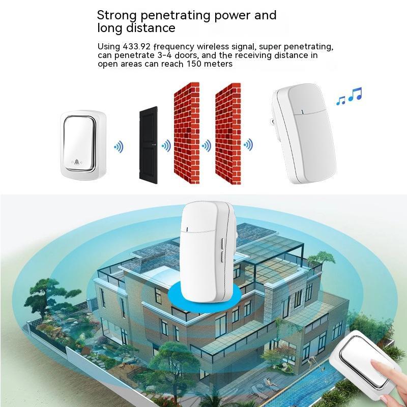 Long Distance Wireless Battery Doorbell