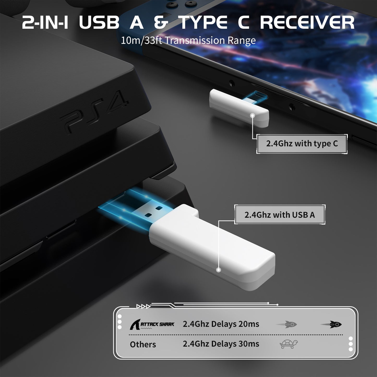 Triple-Mode Wireless Gaming Headset Microphone - 2-in-1 USB A & Type C receiver with transmission range and delay information on a gaming console background.