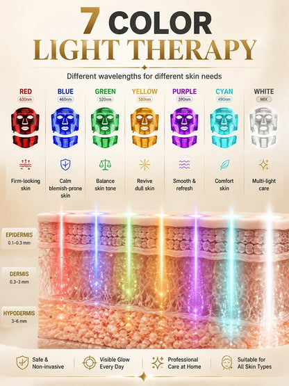 7-Color LED Therapy Mask Face Neck Glow