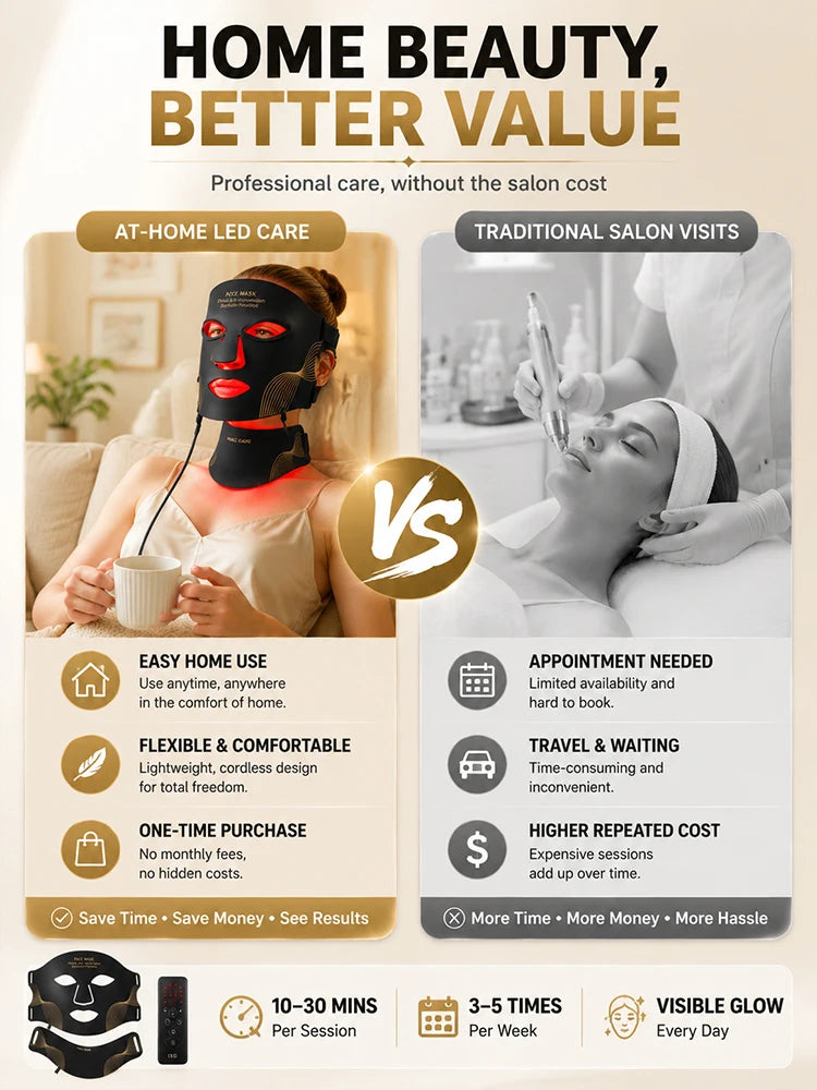 7-Color LED Therapy Mask Face Neck Glow