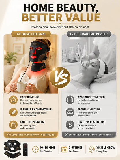 7-Color LED Therapy Mask Face Neck Glow