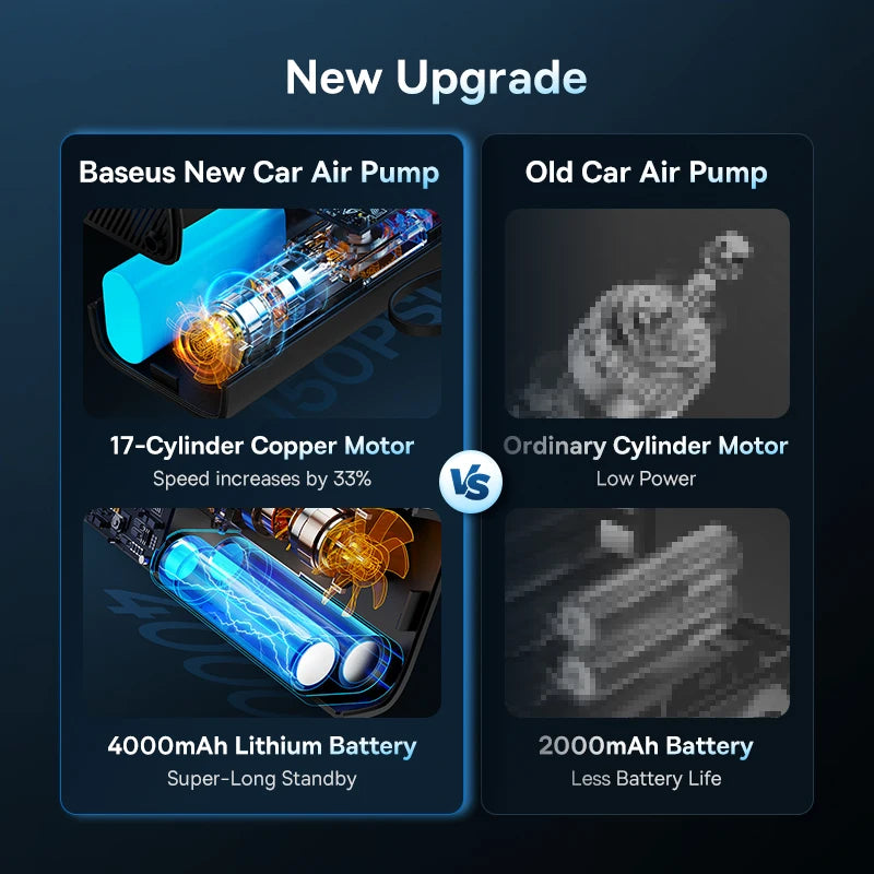 Comparison between Baseus New Car Air Pump and Old Car Air Pump on a dark background