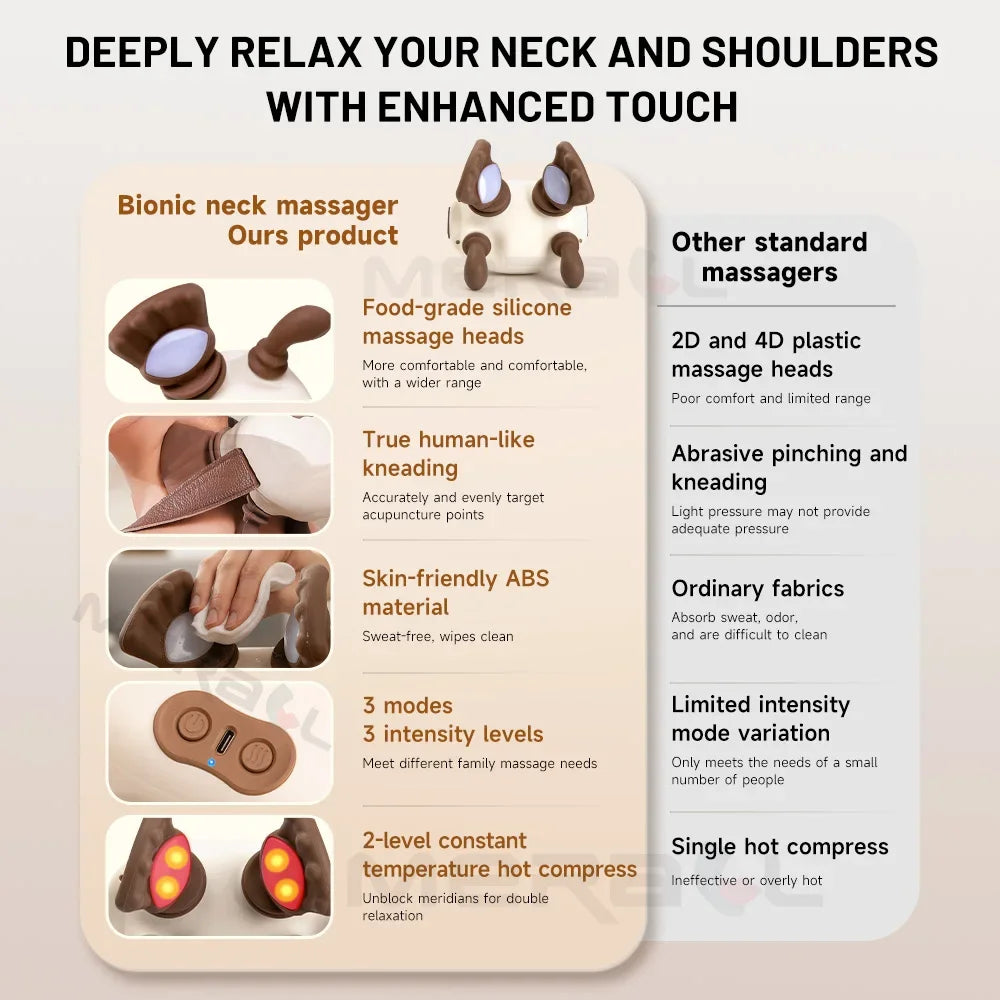 Bionic neck massager with comparison to other standard massagers on a light background