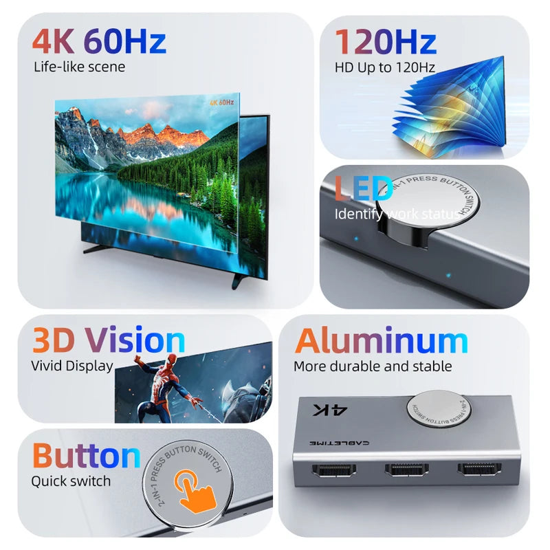 A 4K HDMI splitter adapter with dual output ports, shown in a multi-panel infographic highlighting features such as 4K 60Hz life-like scenes, 120Hz HD upscaling, LED backlighting, 3D vision, aluminum construction, and quick button switch.