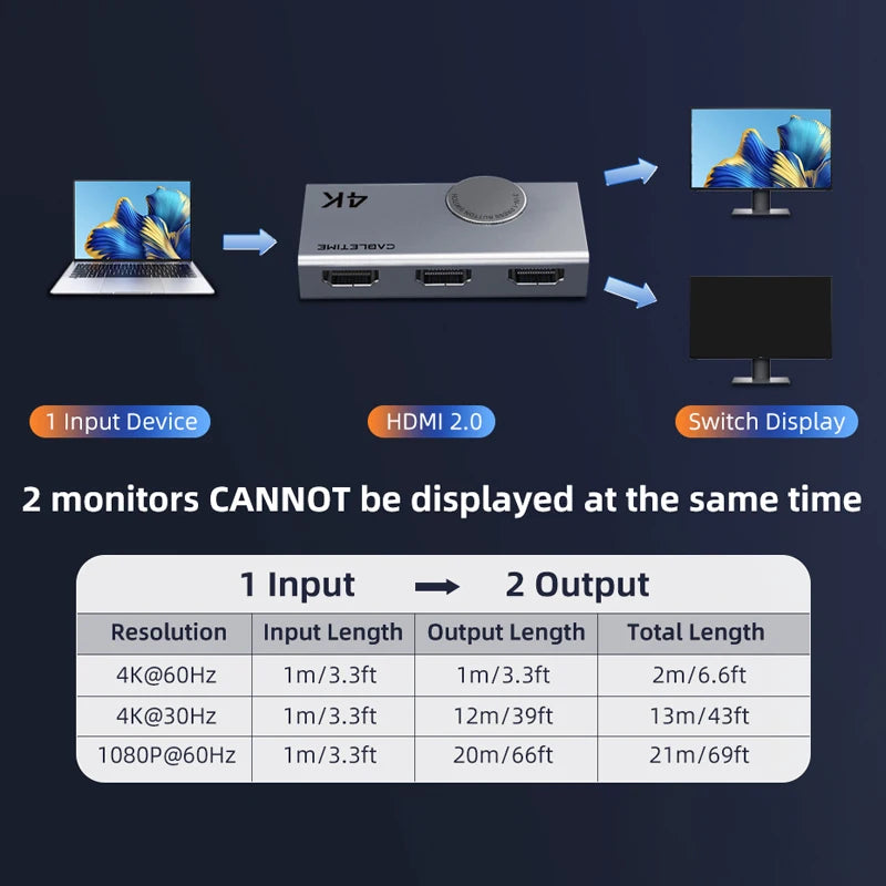 4K 60Hz Bi-Directional HDMI Switch Splitter