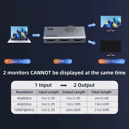 4K 60Hz Bi-Directional HDMI Switch Splitter