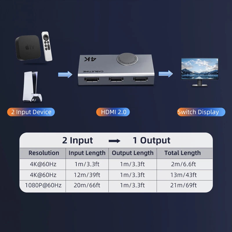 4K 60Hz Bi-Directional HDMI Switch Splitter