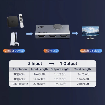 4K 60Hz Bi-Directional HDMI Switch Splitter